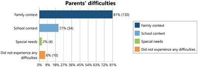 Educators by proxy: Emergency remote teaching and learning in the voice of parents